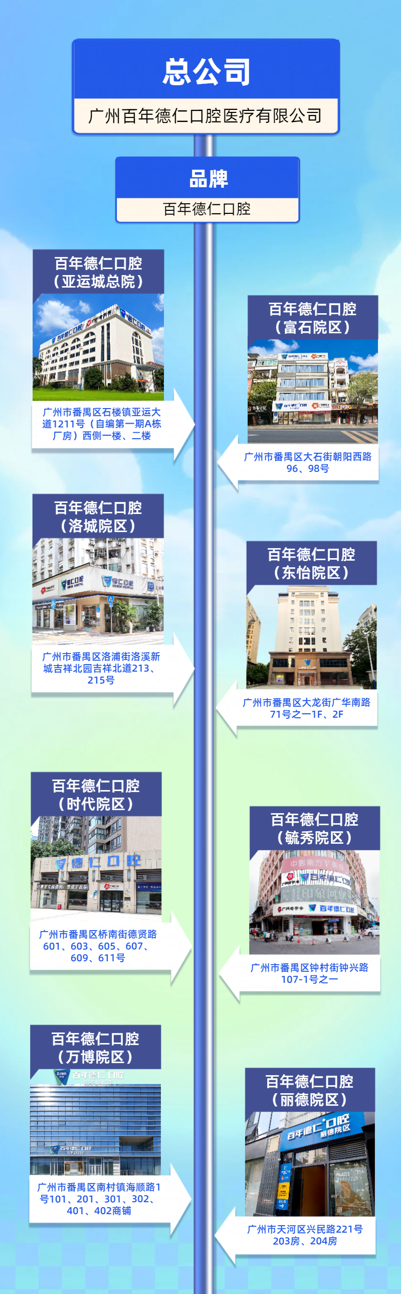 小尺寸（组织架构）.png